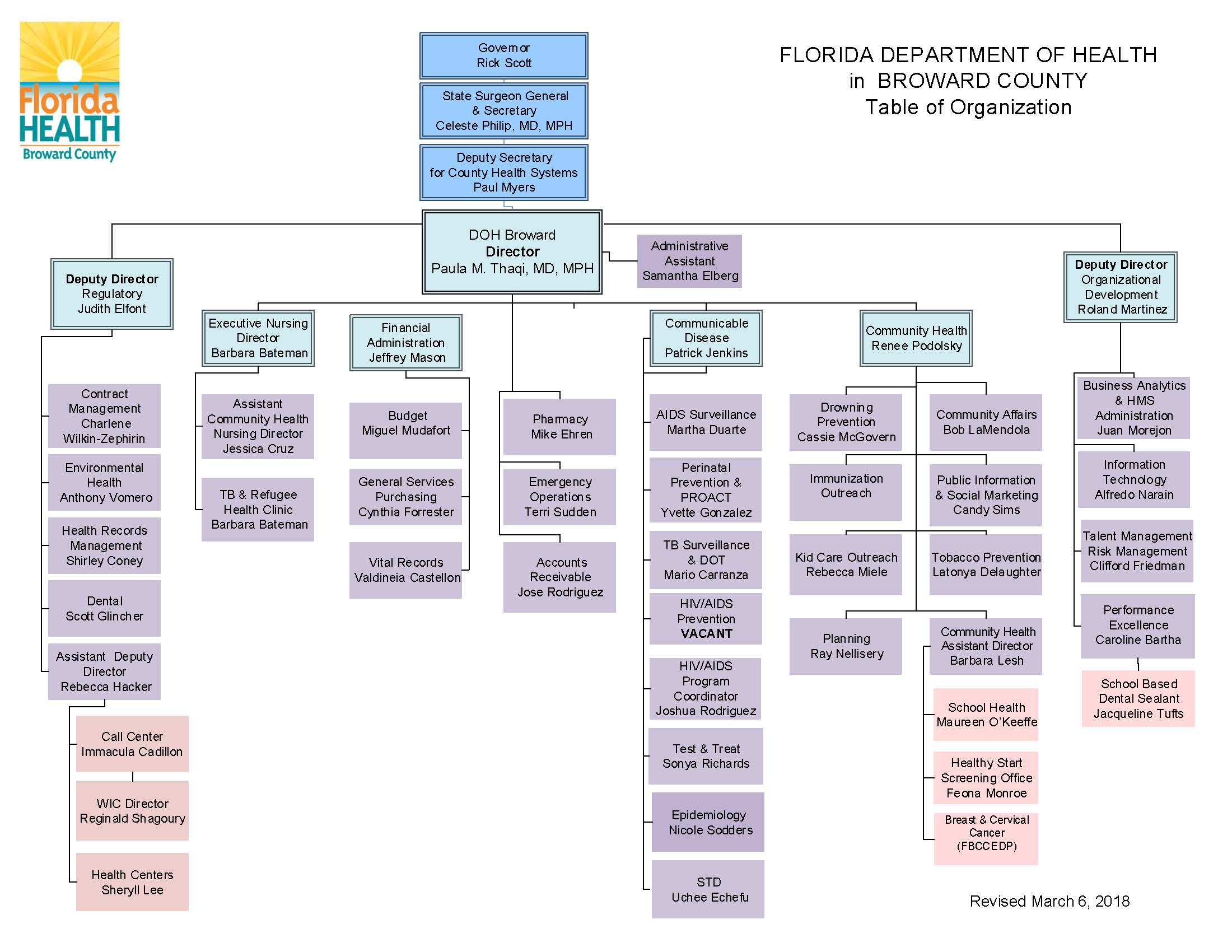 DOHBroward Organizational Chart Florida Department of Health in Broward