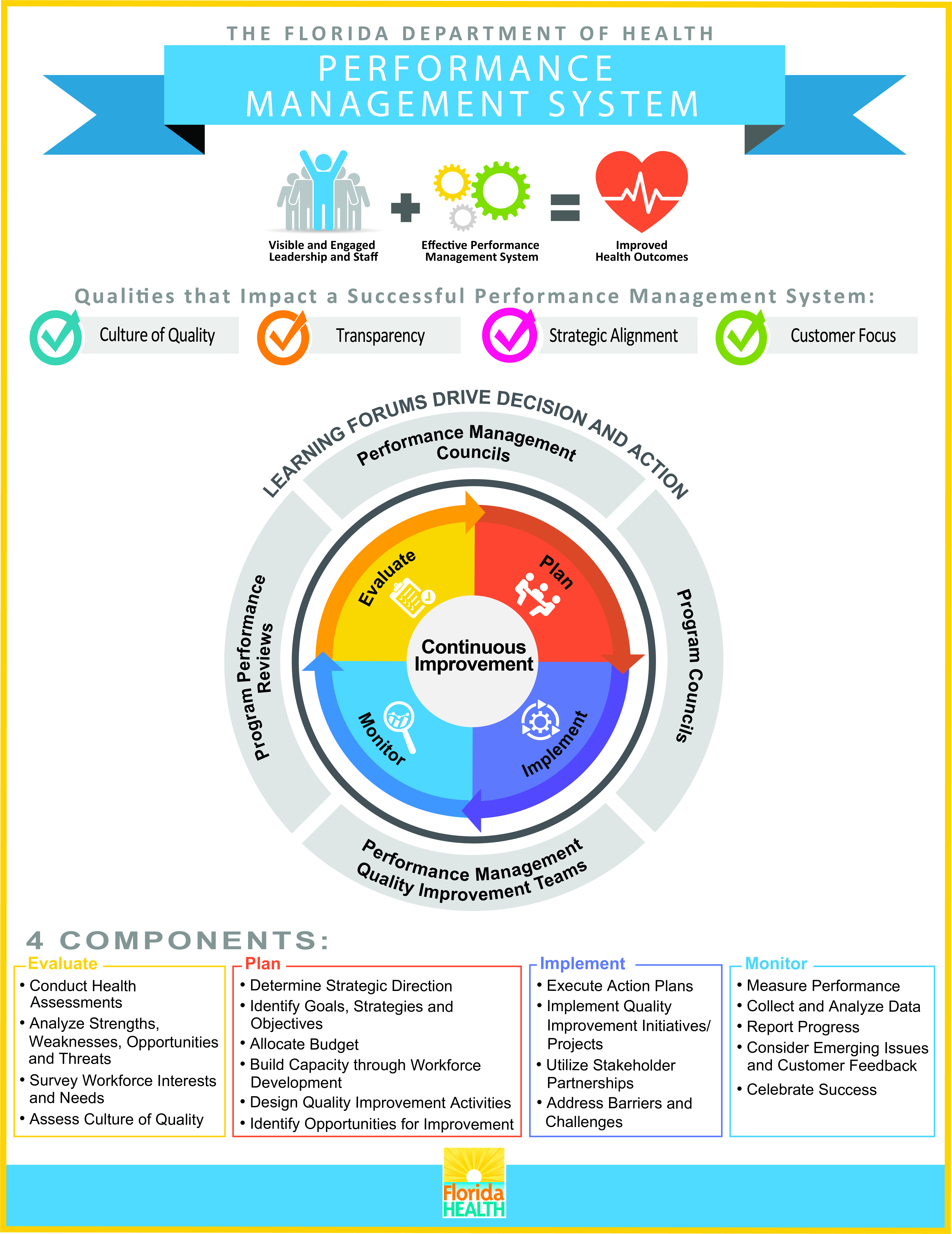 Performance Management System 