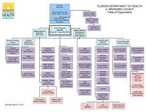 DOH-Broward Organizational Chart | Florida Department of Health in Broward