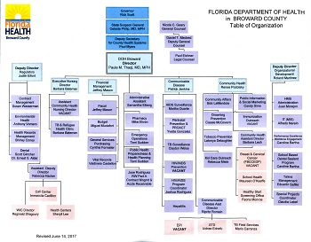 DOH-Broward Organizational Chart | Florida Department of Health in Broward