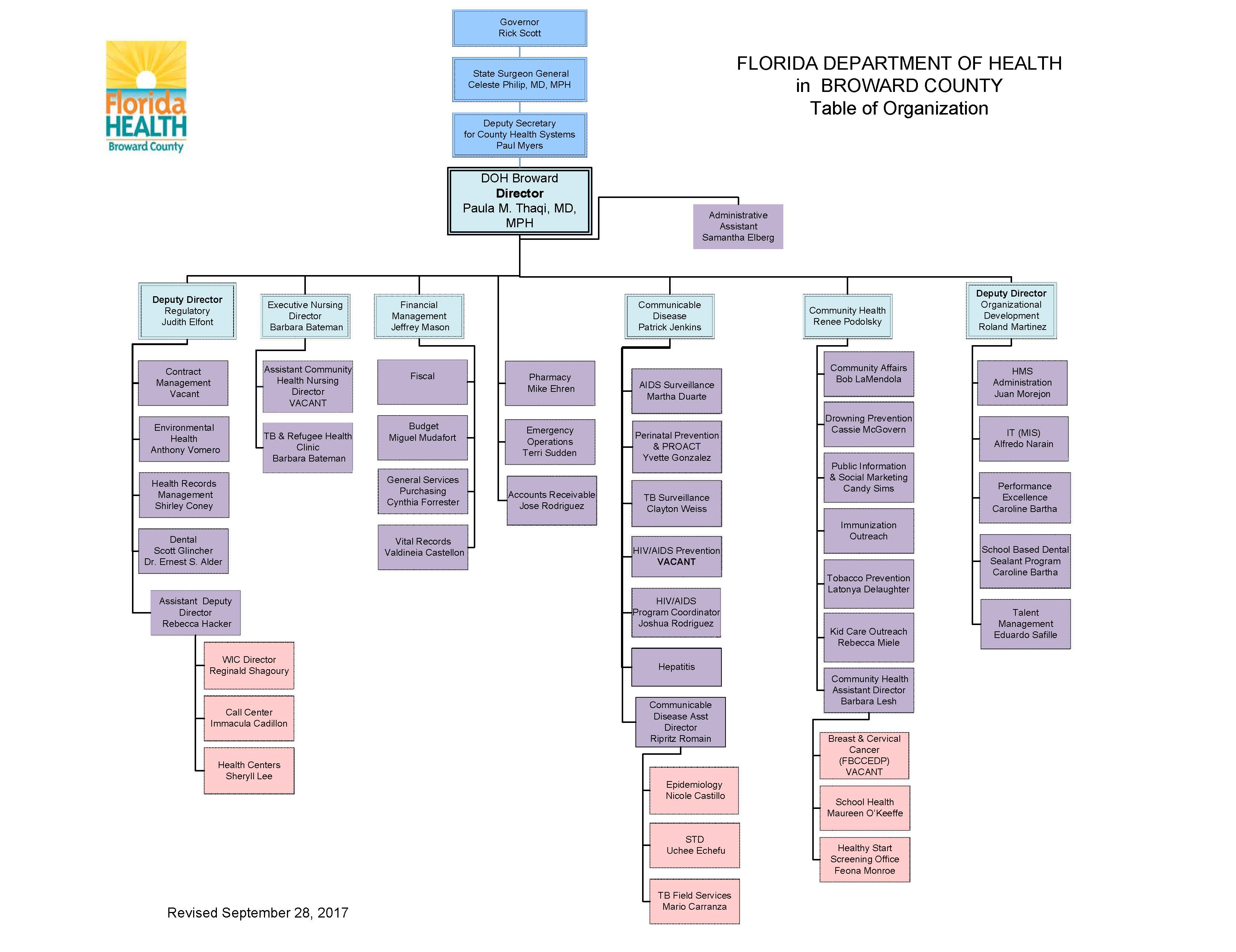 DOH-Broward Organizational Chart | Florida Department of Health in Broward