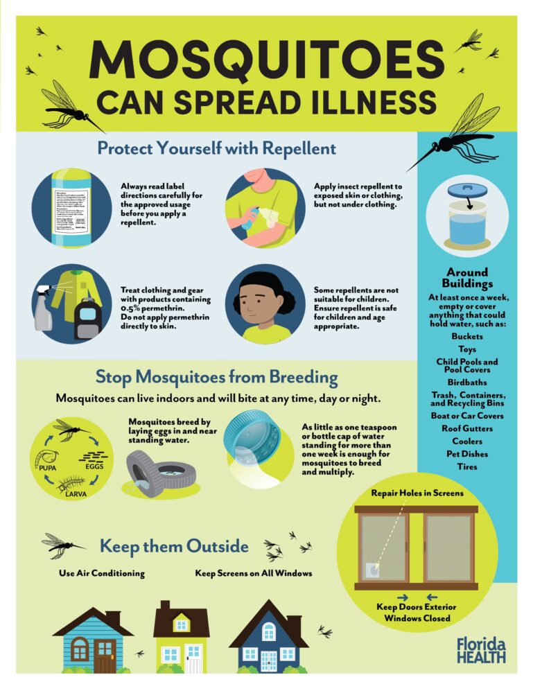 mosquito repellent flyer english